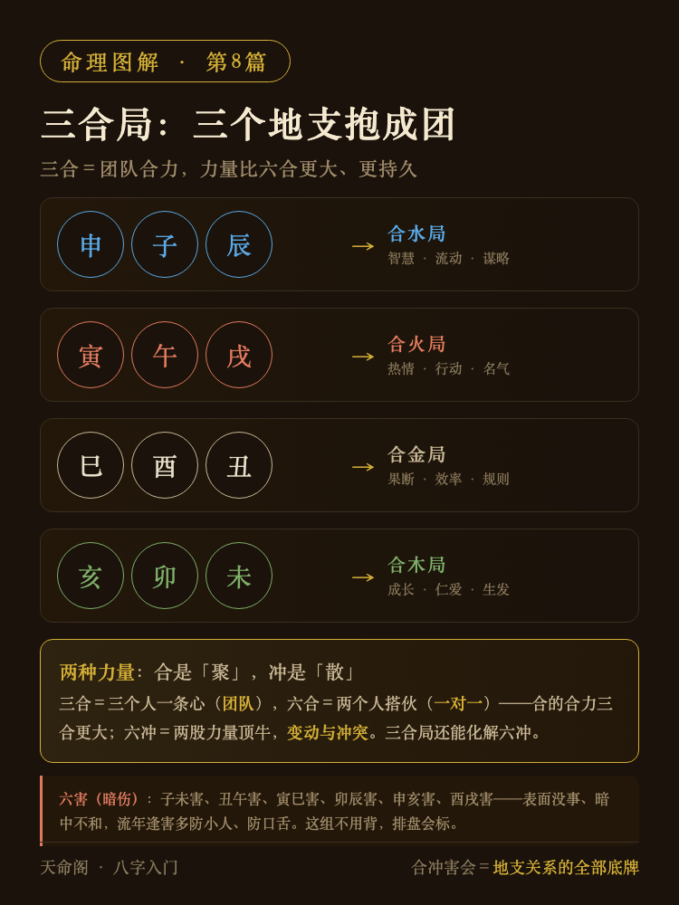 地支三合局图解