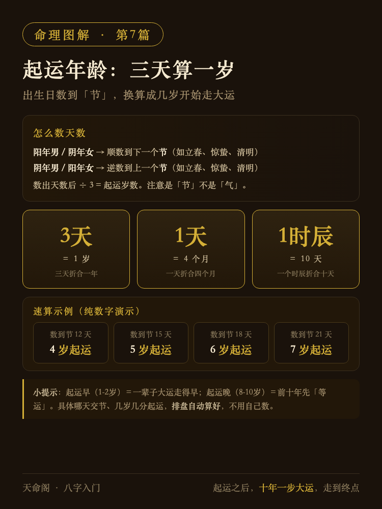 起运年龄三天算一岁速算图