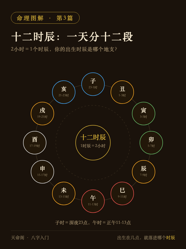 十二时辰环图