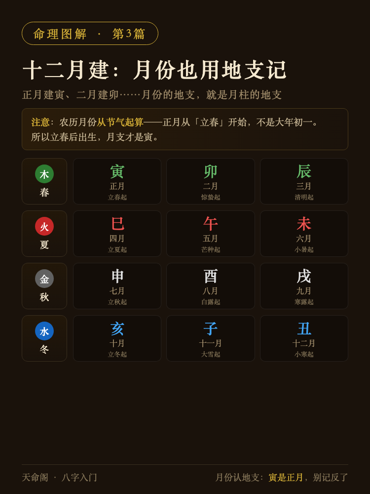 十二月建图