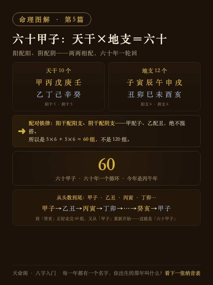 六十甲子配对规则图