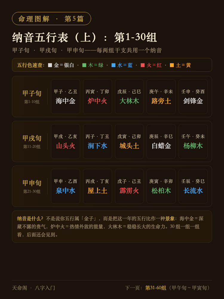 纳音五行表（上）：第1-30组
