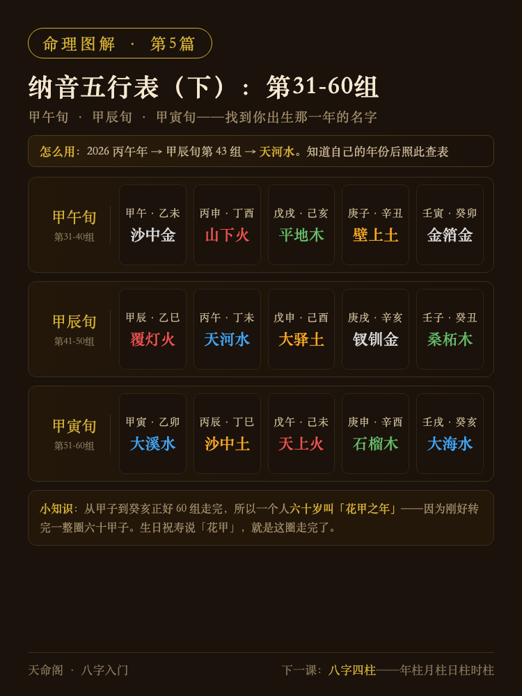 纳音五行表（下）：第31-60组