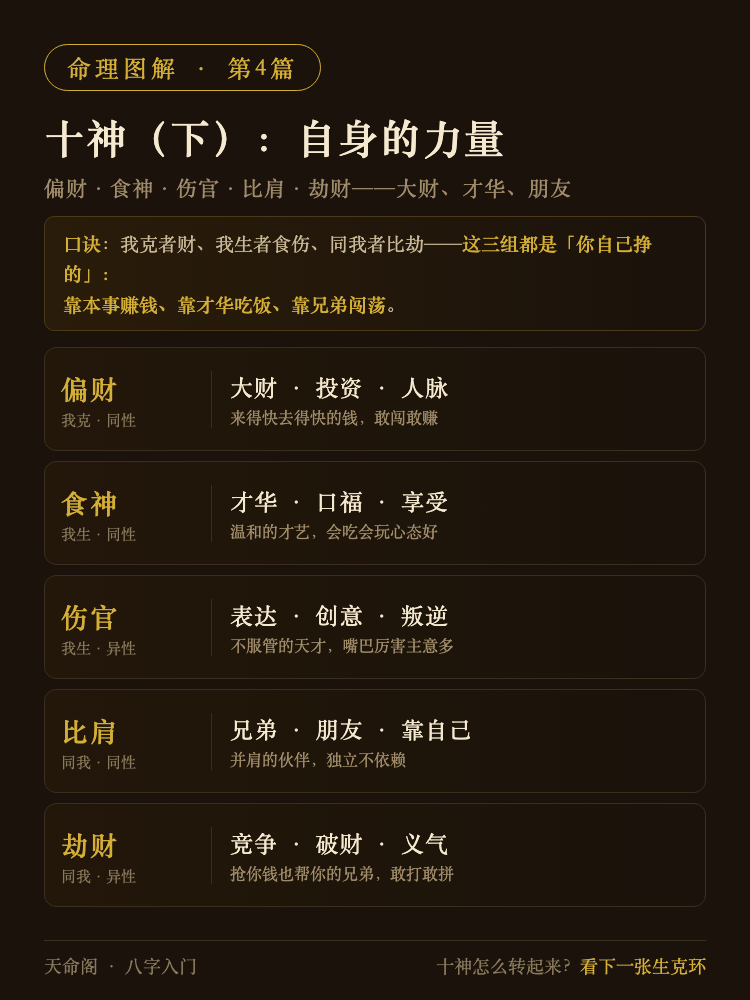 十神详解（下）：自身的力量