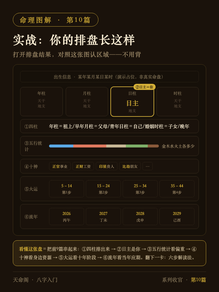 排盘结果区域标注图解