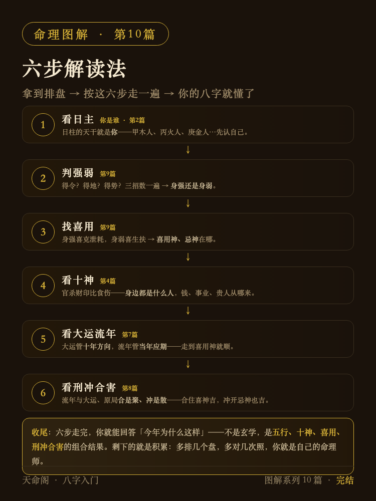 六步解读法图解