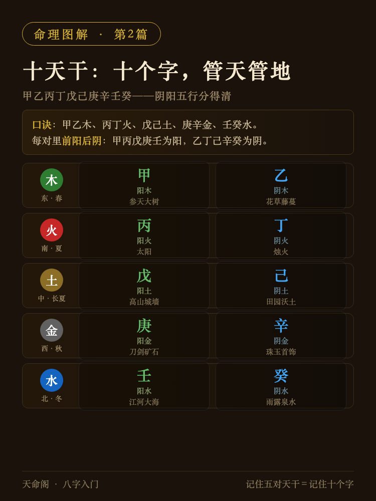 十天干总览表