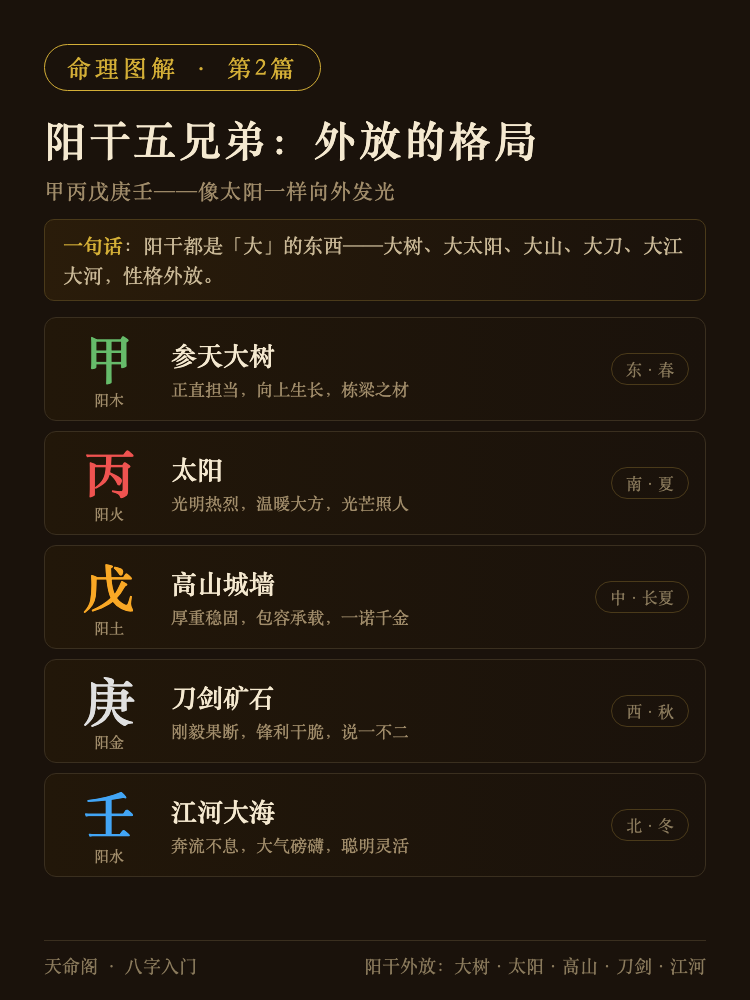 阳干象义详解图