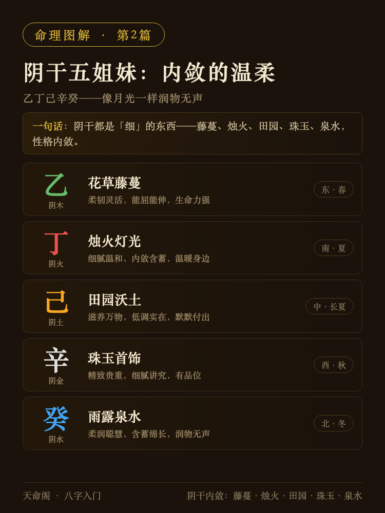 阴干象义详解图