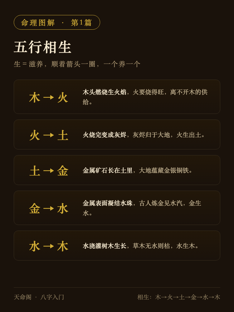 五行相生详解图