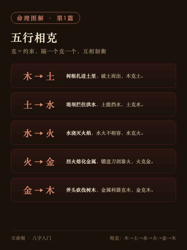 五行相克详解图