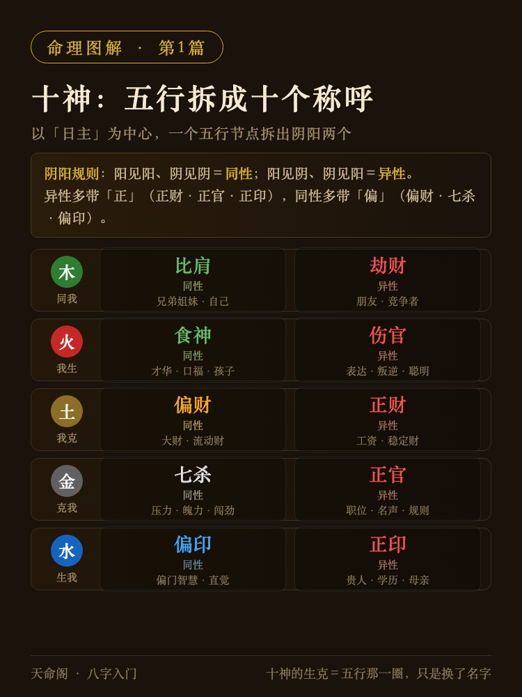 十神相生相克关系图